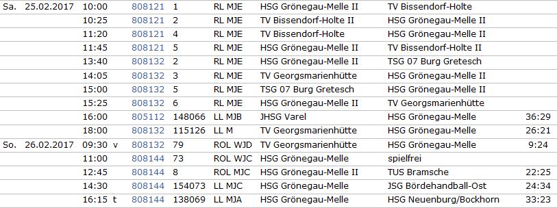 Ergebnisse 25.26.02.17